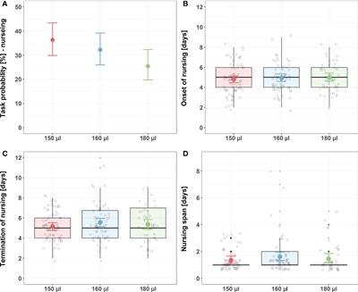 Honeybees are buffered against undernourishment during larval stages